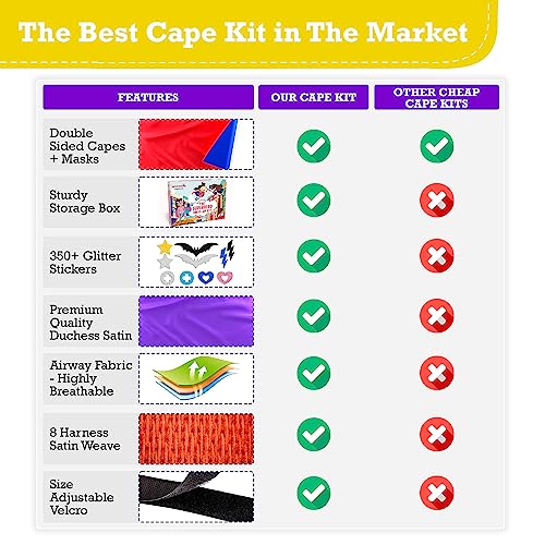 jackinthebox Superhero Dress Up Costumes for Little Girls | Super hero Capes and Masks | Costumes + Crafts | 3 Printed Superhero Capes, 3 Cool Masks, 350+ stickers to decorate